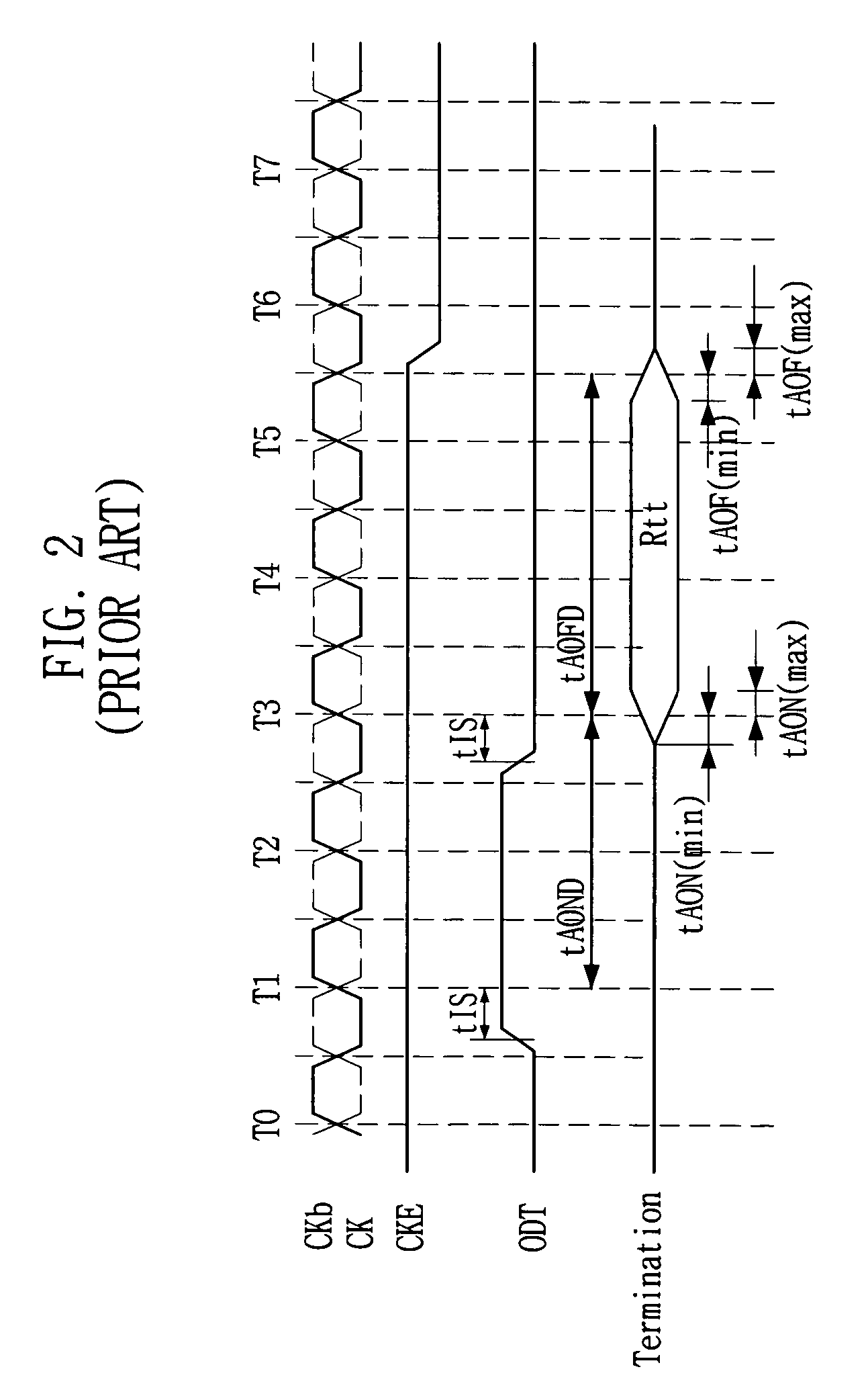 Circuit for performing on-die termination operation in semiconductor memory device and its method
