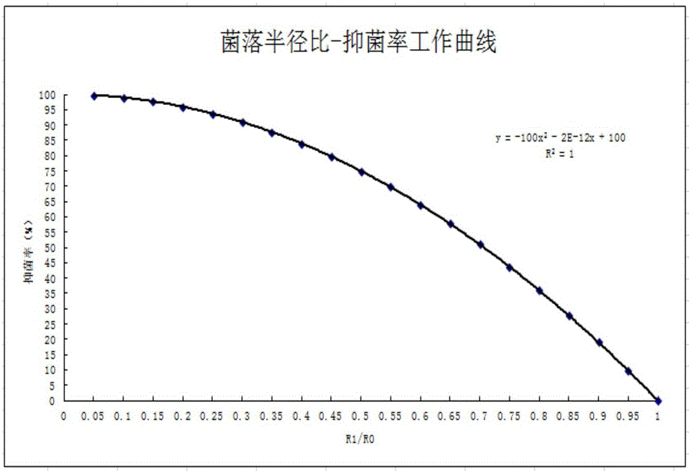 Method for simply and quickly screening antifungal drugs