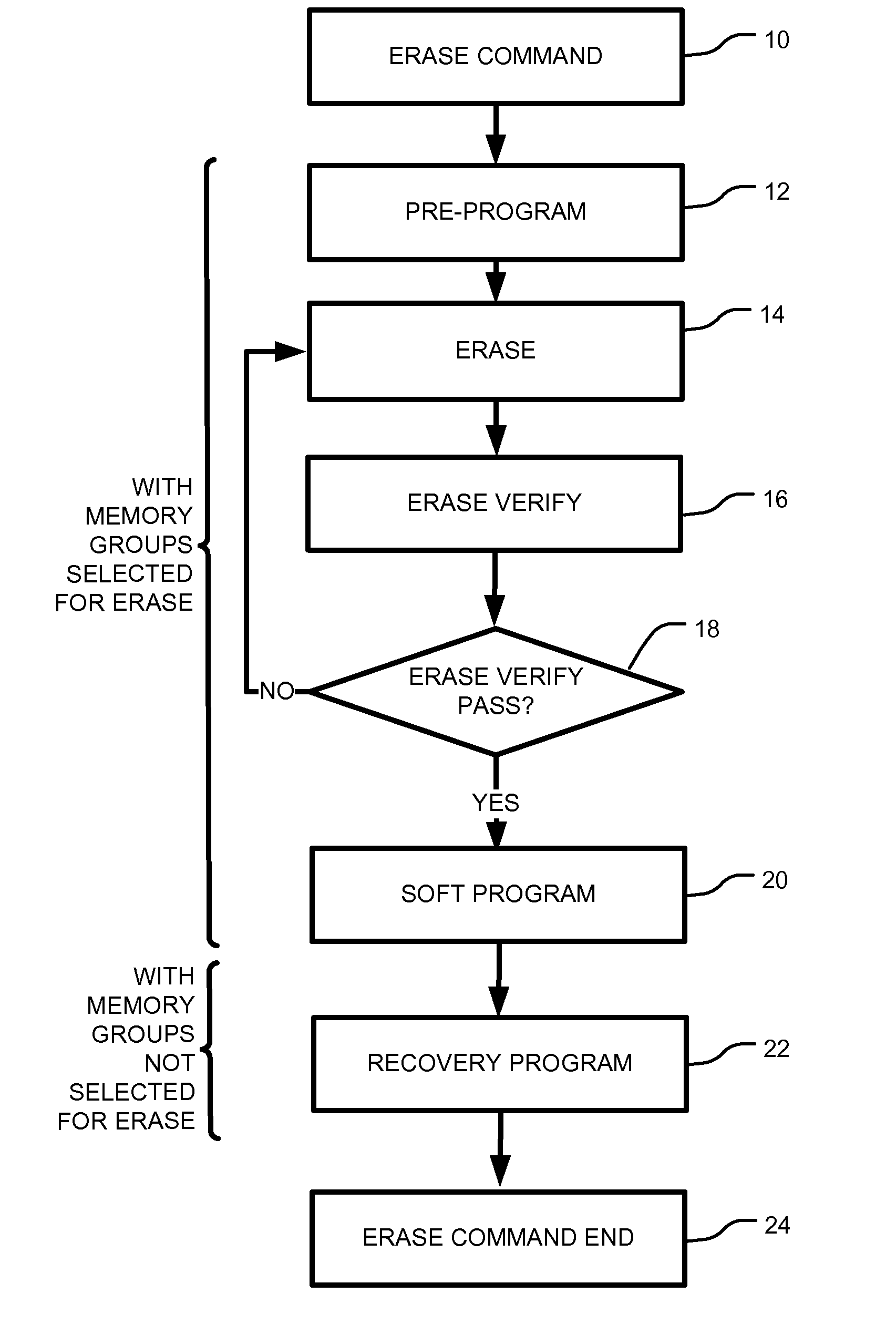 Method and Apparatus for Reducing Erase Disturb of Memory By Using Recovery Bias