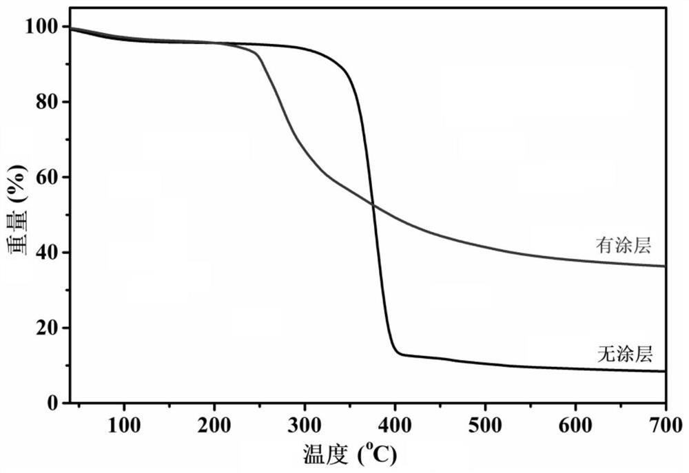 A kind of self-extinguishing flame-retardant cotton fabric and its preparation method and application