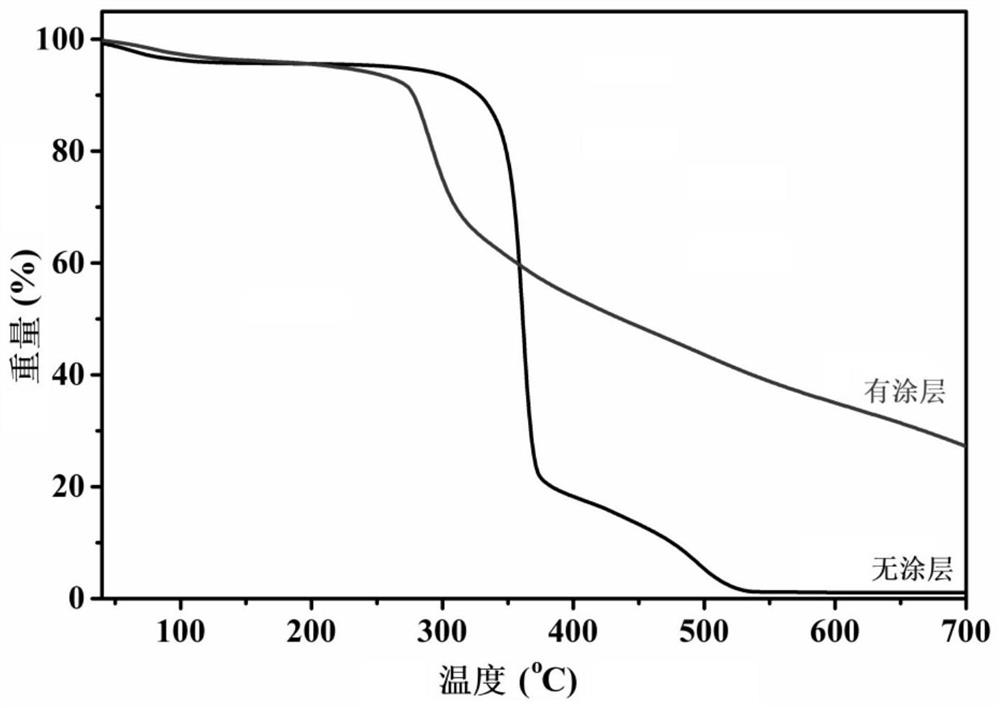 A kind of self-extinguishing flame-retardant cotton fabric and its preparation method and application