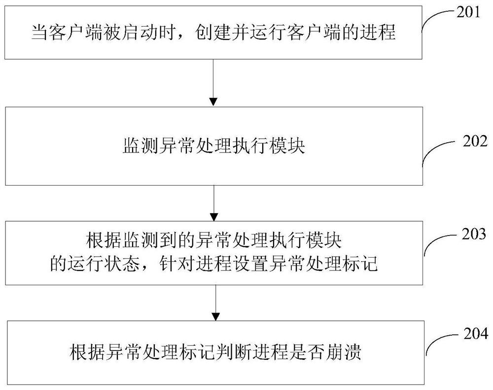 An information processing method and device