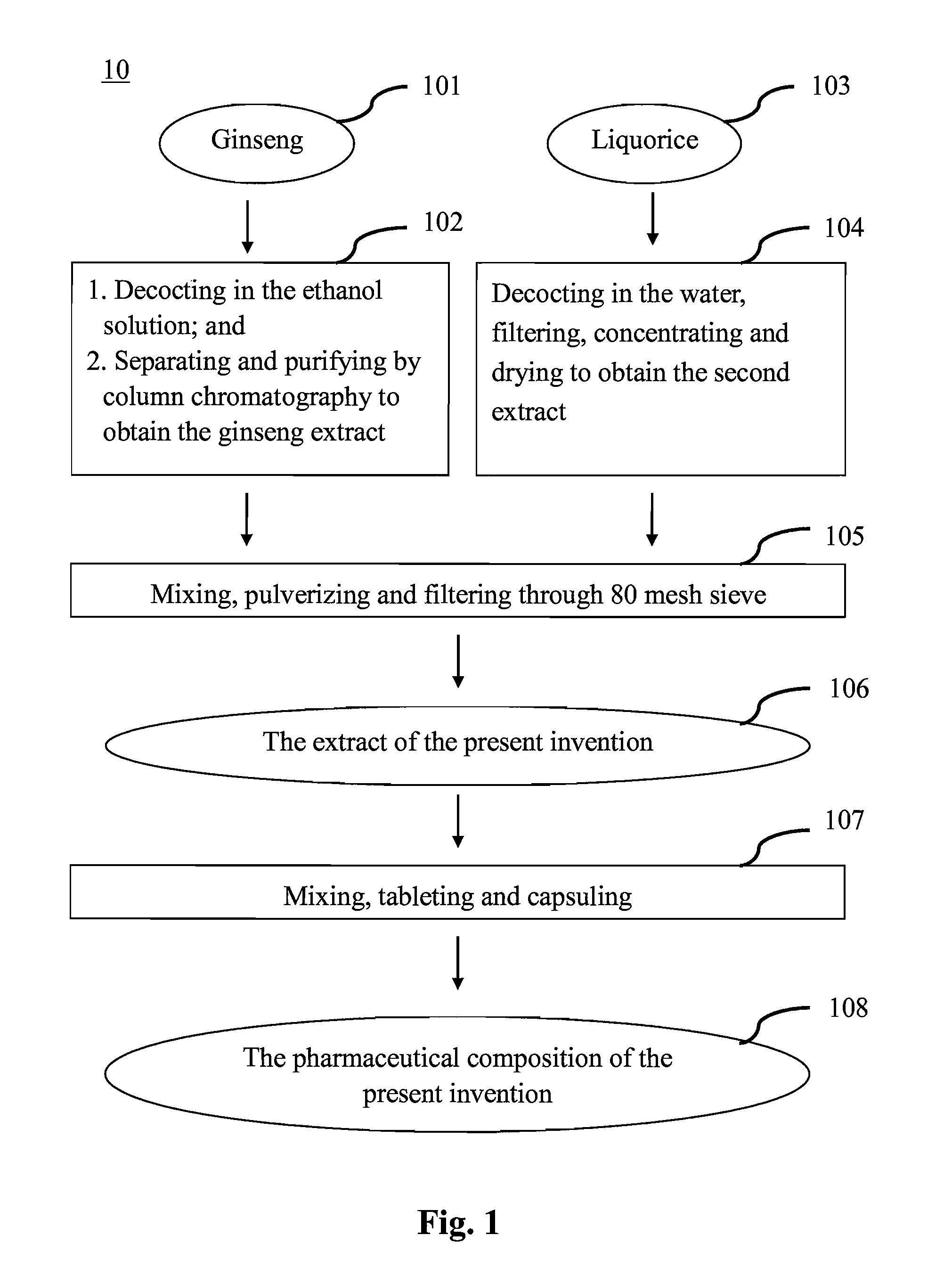 Pharmaceutical compositoin for treating depression and method for preparation thereof