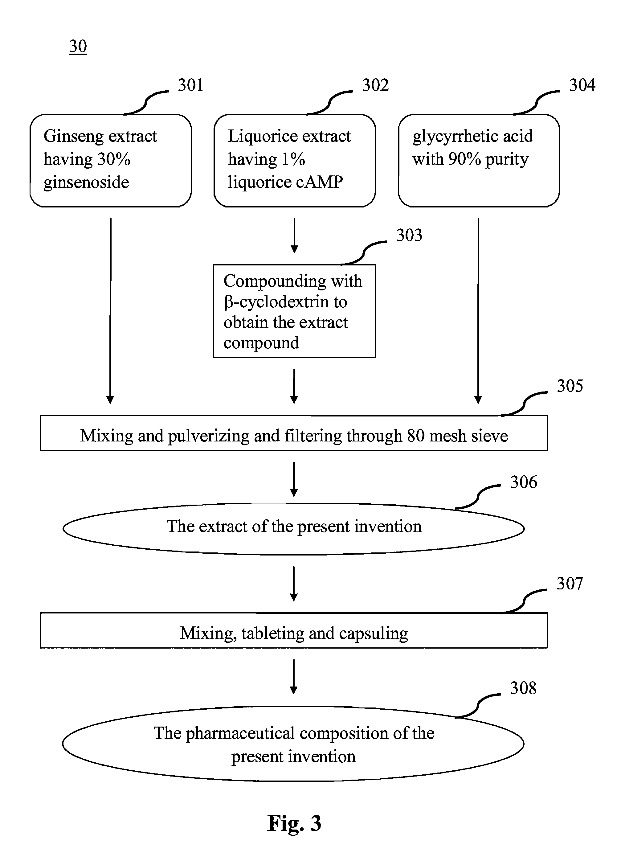 Pharmaceutical compositoin for treating depression and method for preparation thereof