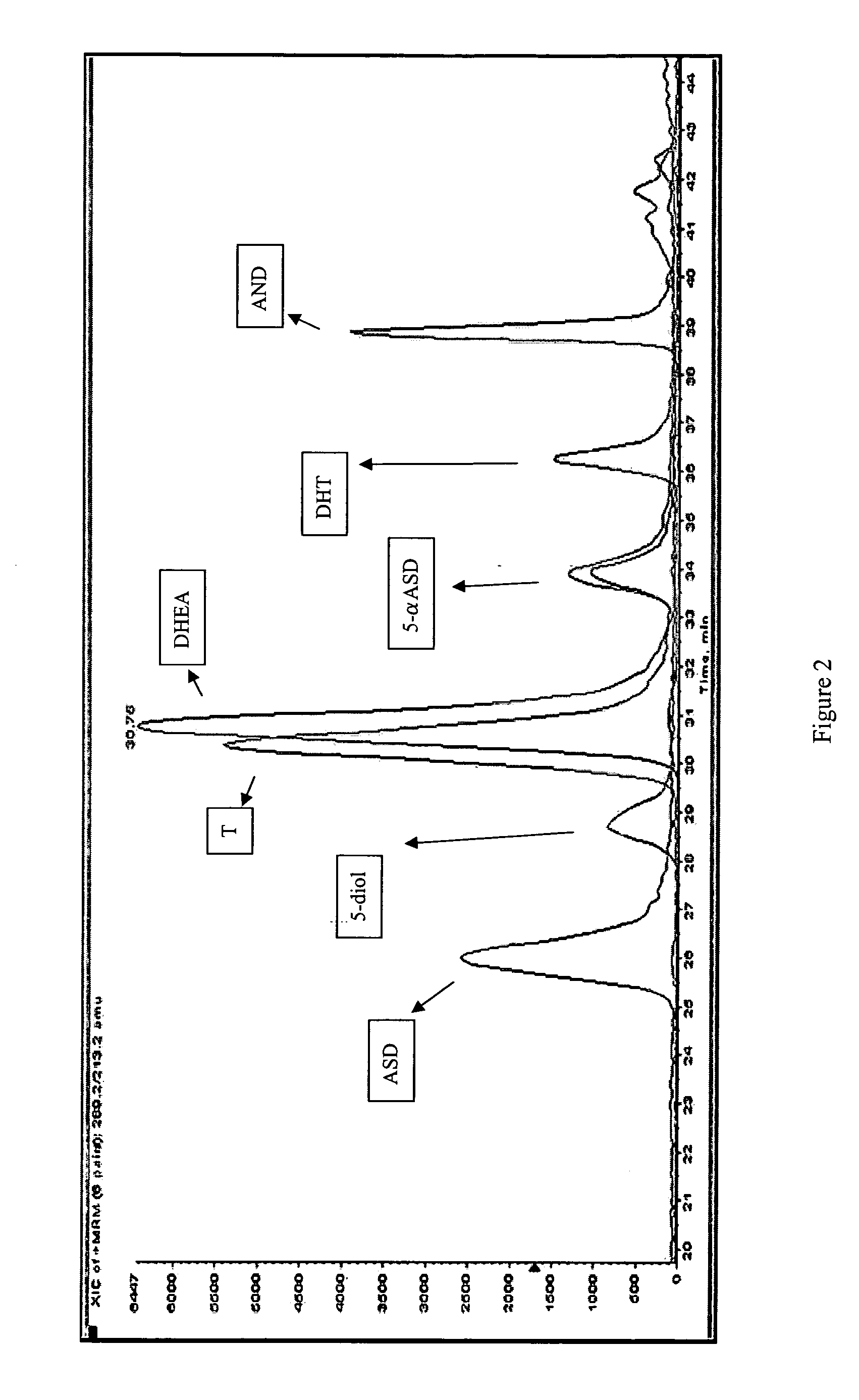 Method for determination of DHT levels in tissue samples
