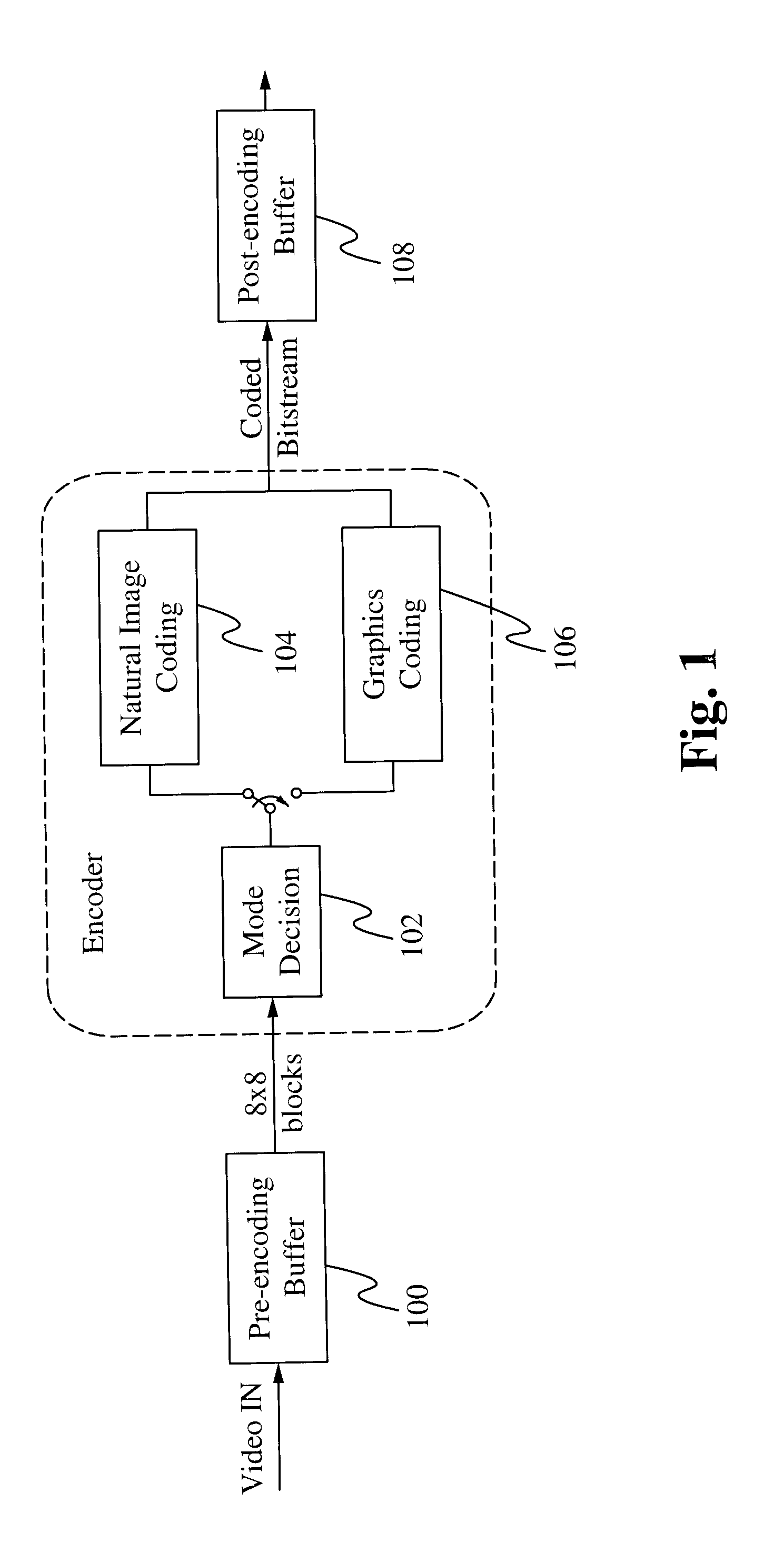 Dual-mode compression of images and videos for reliable real-time transmission