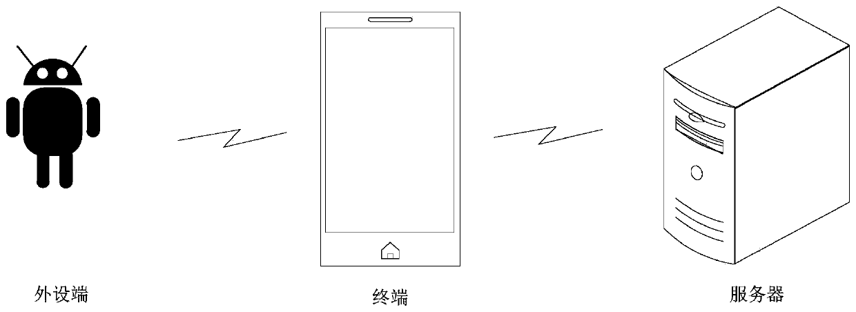 Voice interaction method and device and storage medium