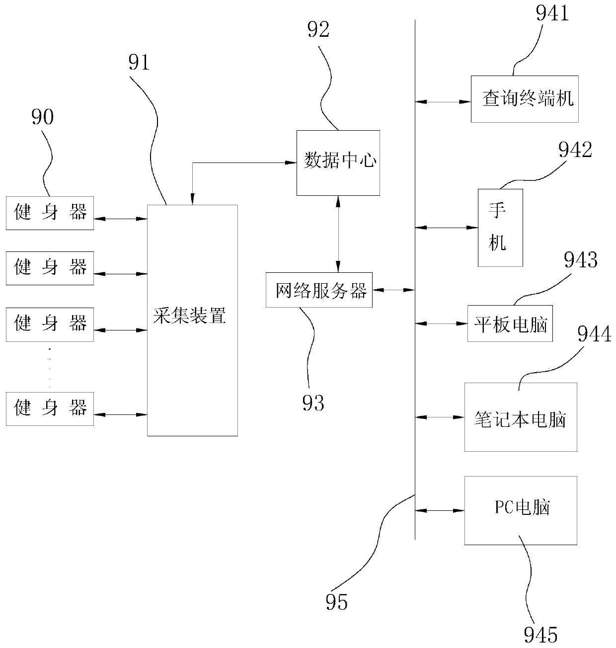 Exercise information monitoring system and method thereof