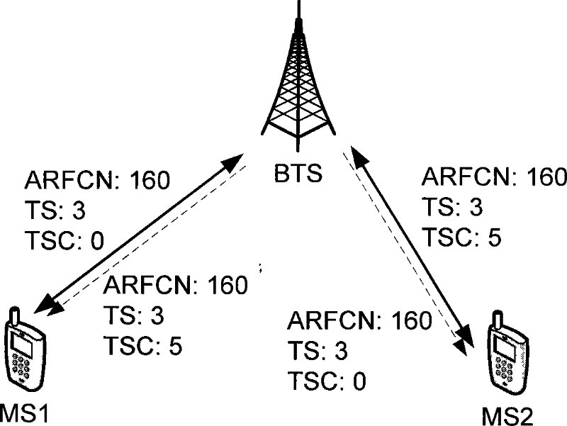 Method and device for controlling transmission power of mobile station