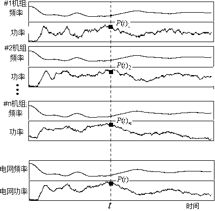 Global-positioning-system-based quantitative analysis and evaluation method for primary frequency regulation performance of regional power grid