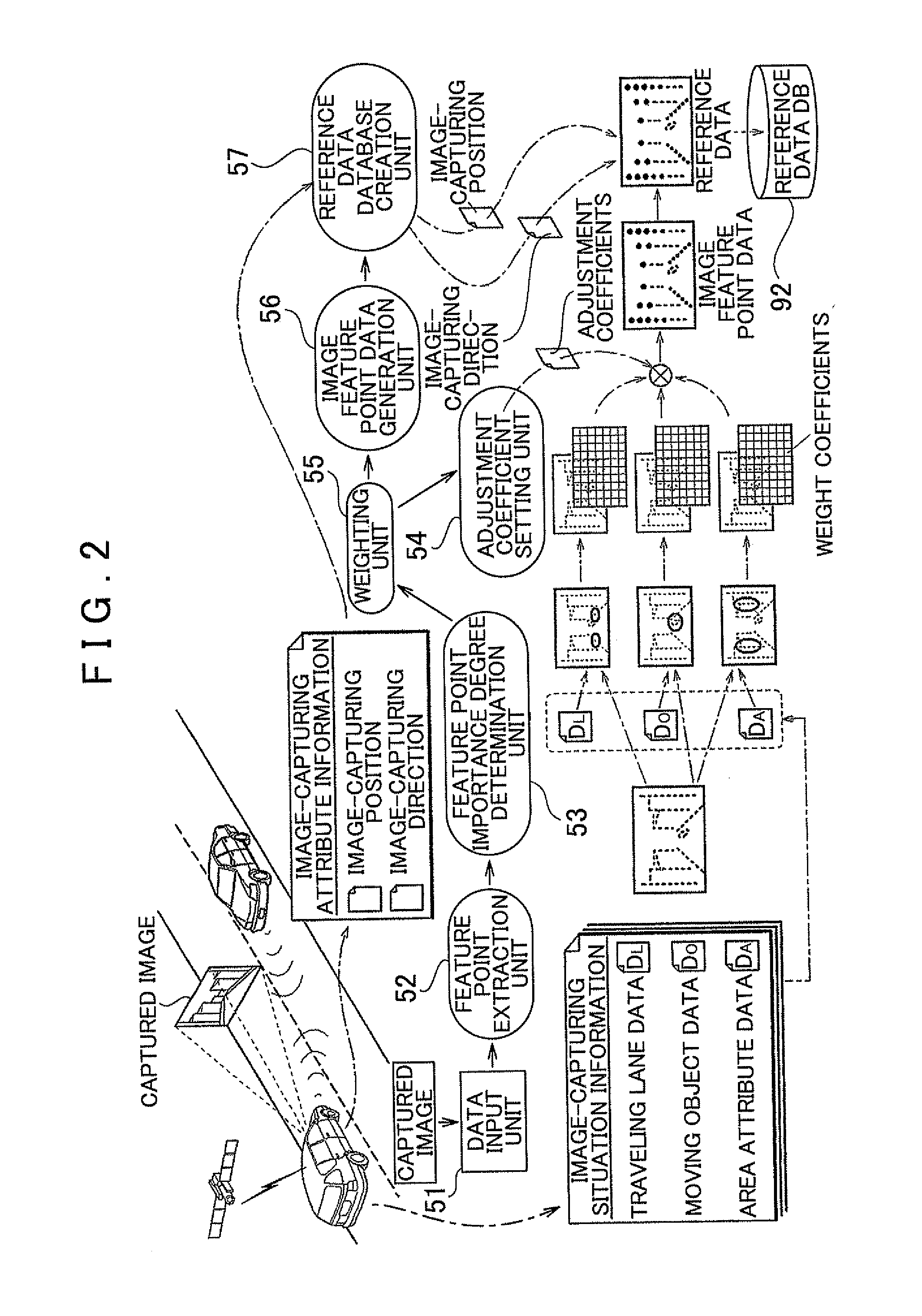 Vehicle position recognition system