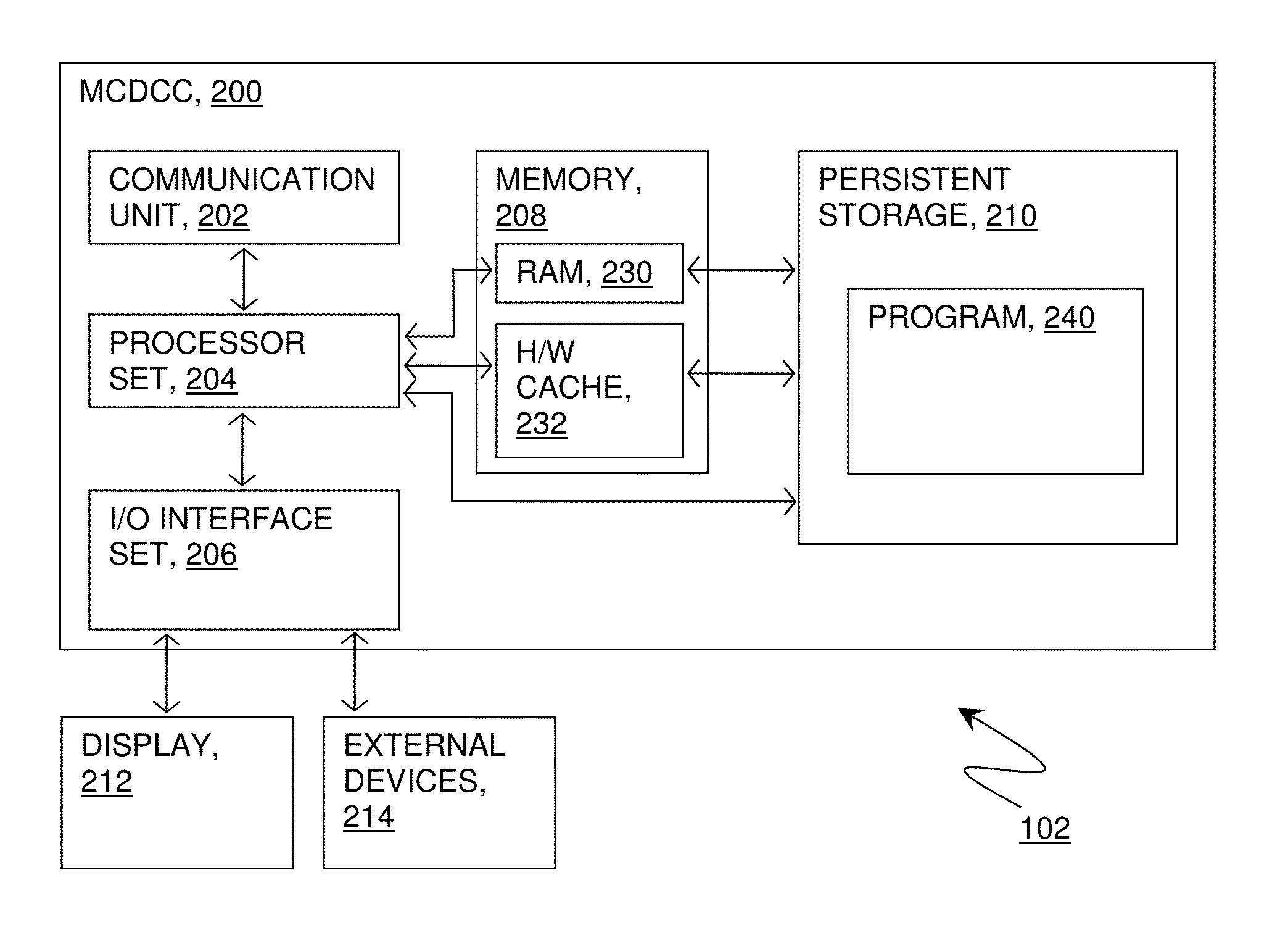 Analytics caching based on users connected