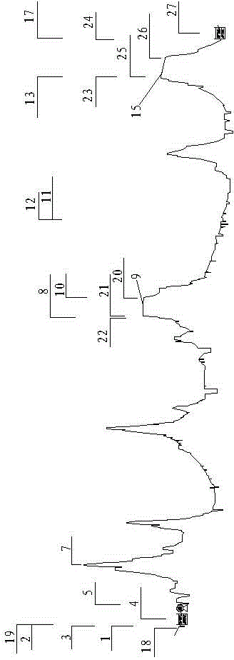 Safe operation scheduling system and safe operation scheduling method for water conveyance project in hilly region