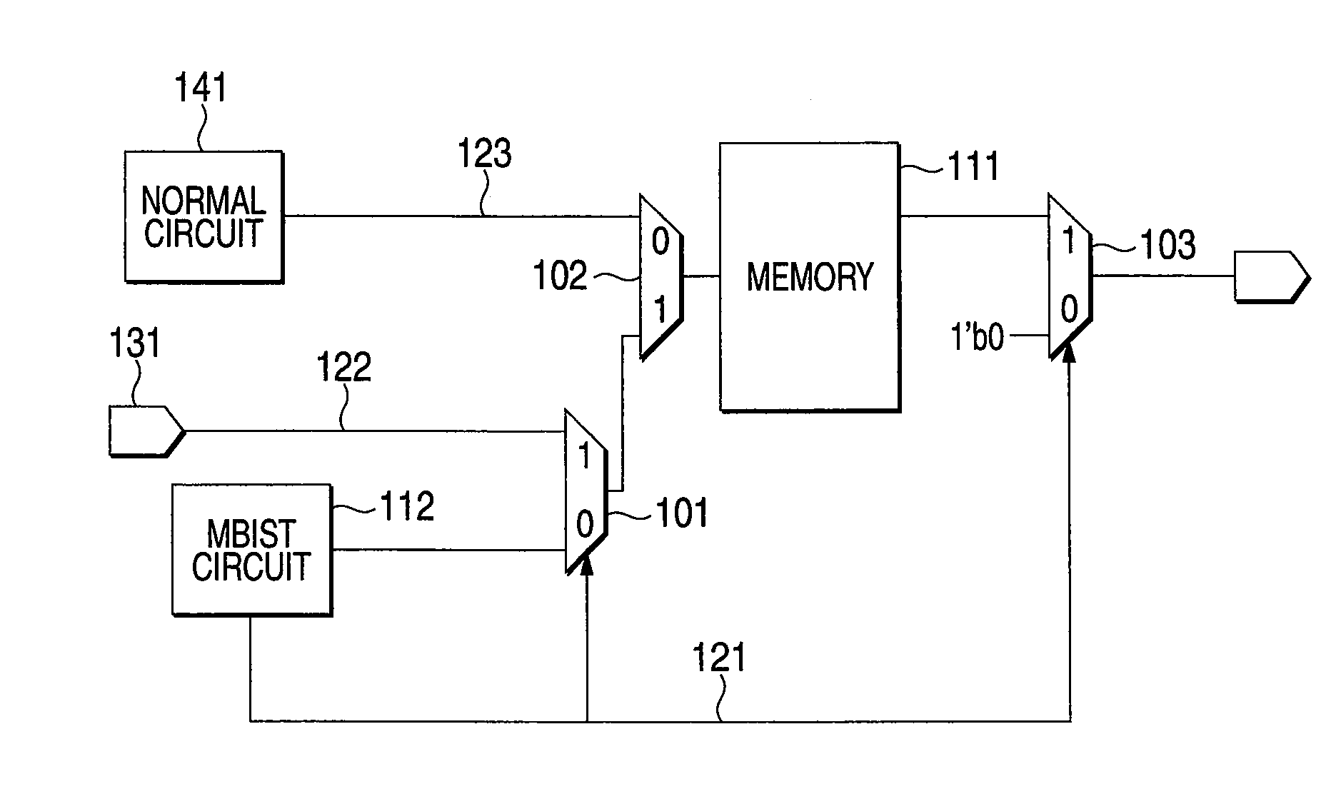 Semiconductor integrated circuit and memory checking method