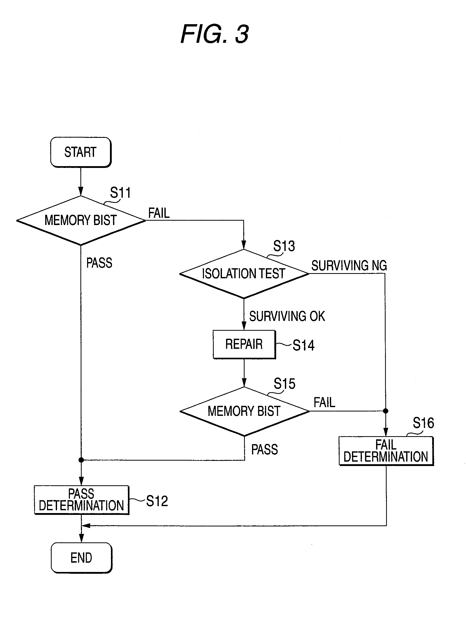 Semiconductor integrated circuit and memory checking method