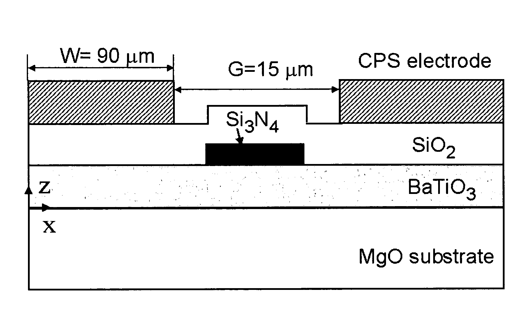 BaTiO3 thin film waveguides and related modulator devices