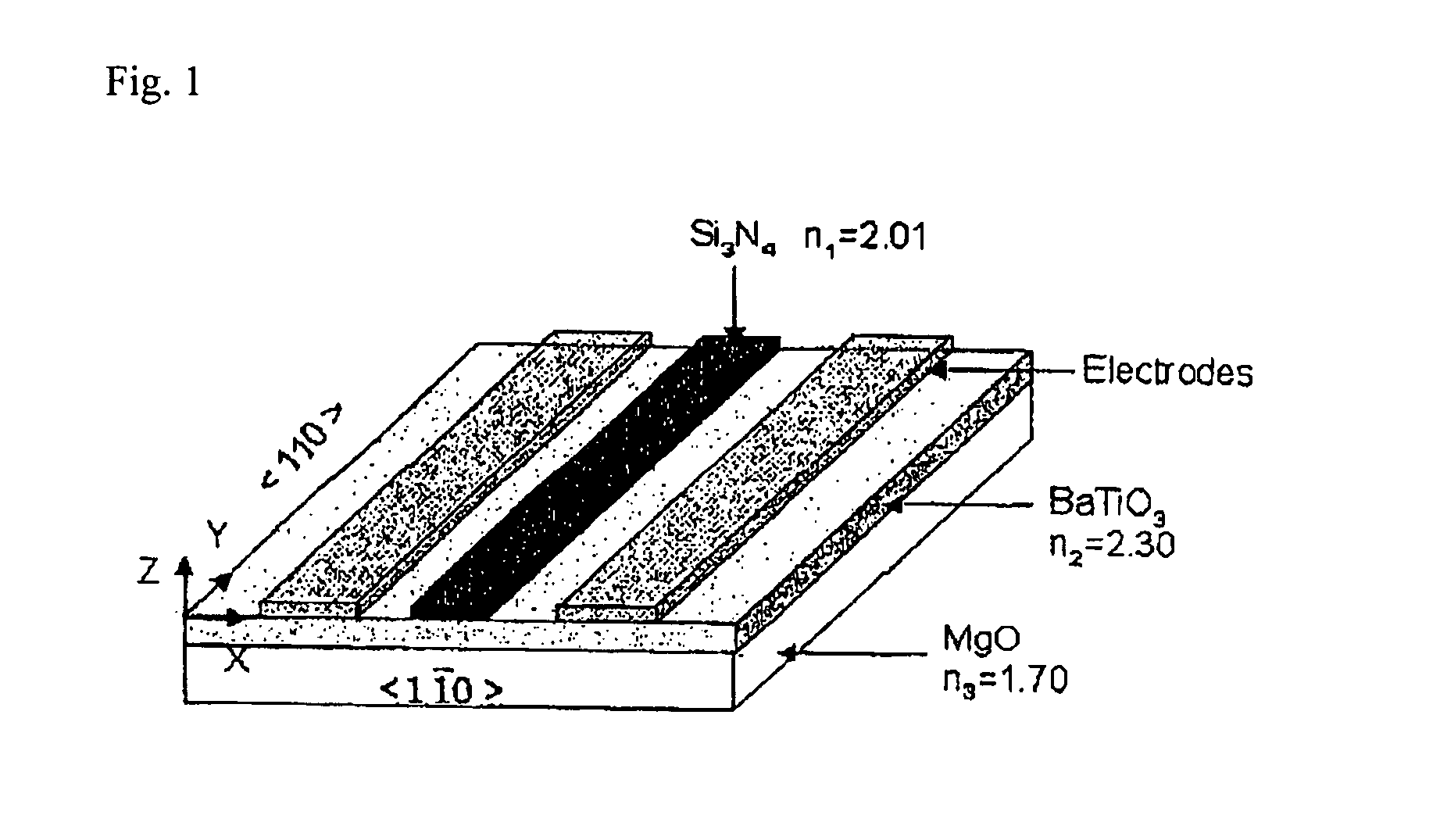 BaTiO3 thin film waveguides and related modulator devices