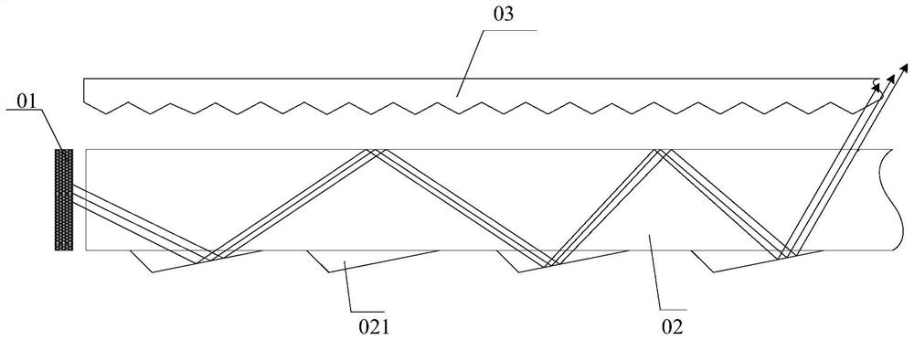 A kind of backlight module and display device