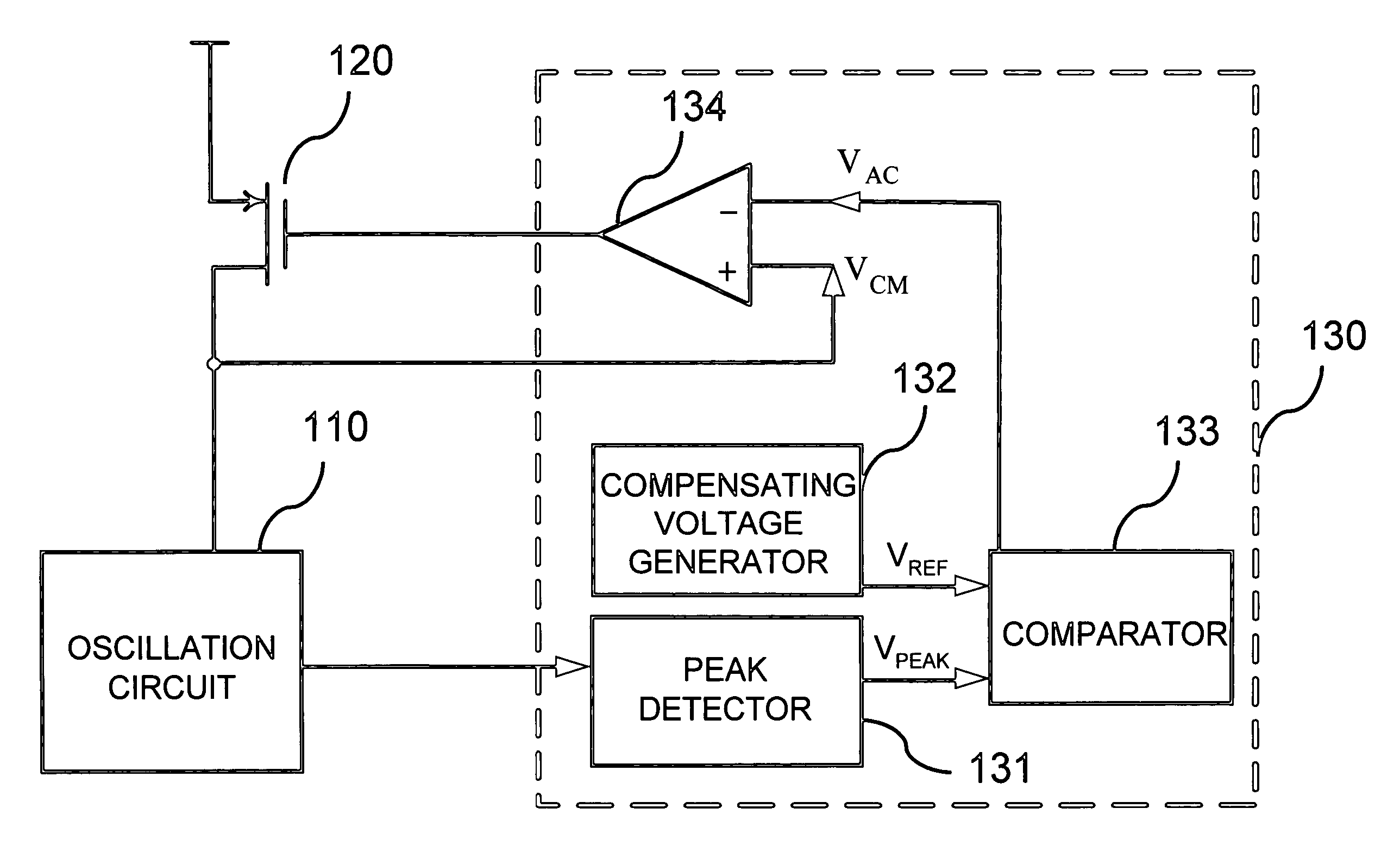 Voltage controlled oscillator with anti supply voltage variation and/or process variation