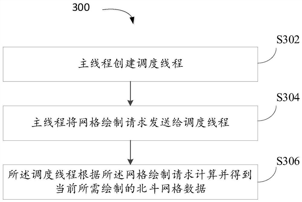 Beidou grid drawing method and device based on WebGL