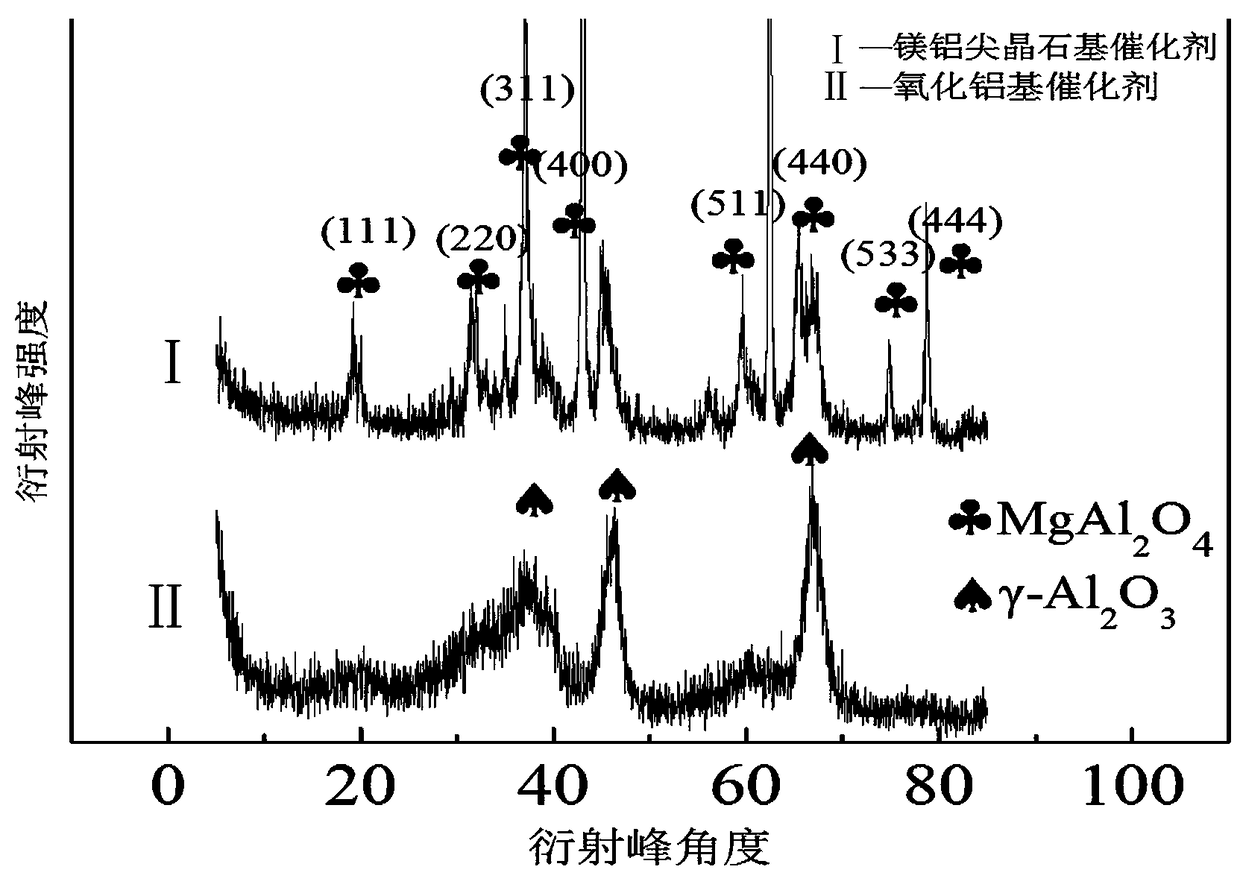 MgAl2O4 base intermediate-temperature carbonyl sulfide hydrolysis catalyst and preparation method thereof