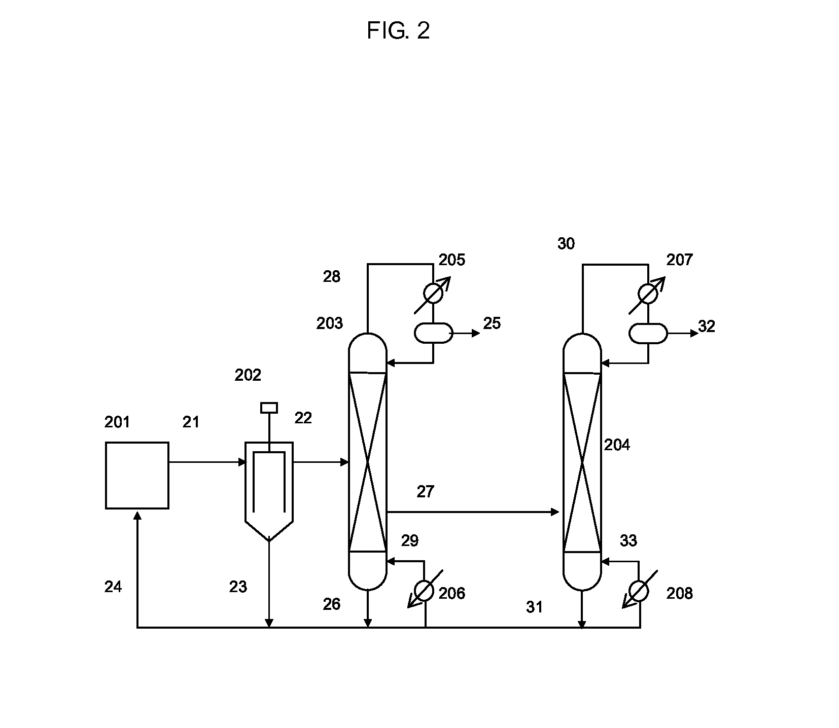 Isocyanate production process using composition containing carbamic acid ester and aromatic hydroxy compound, and composition for transfer and storage of carbamic acid ester