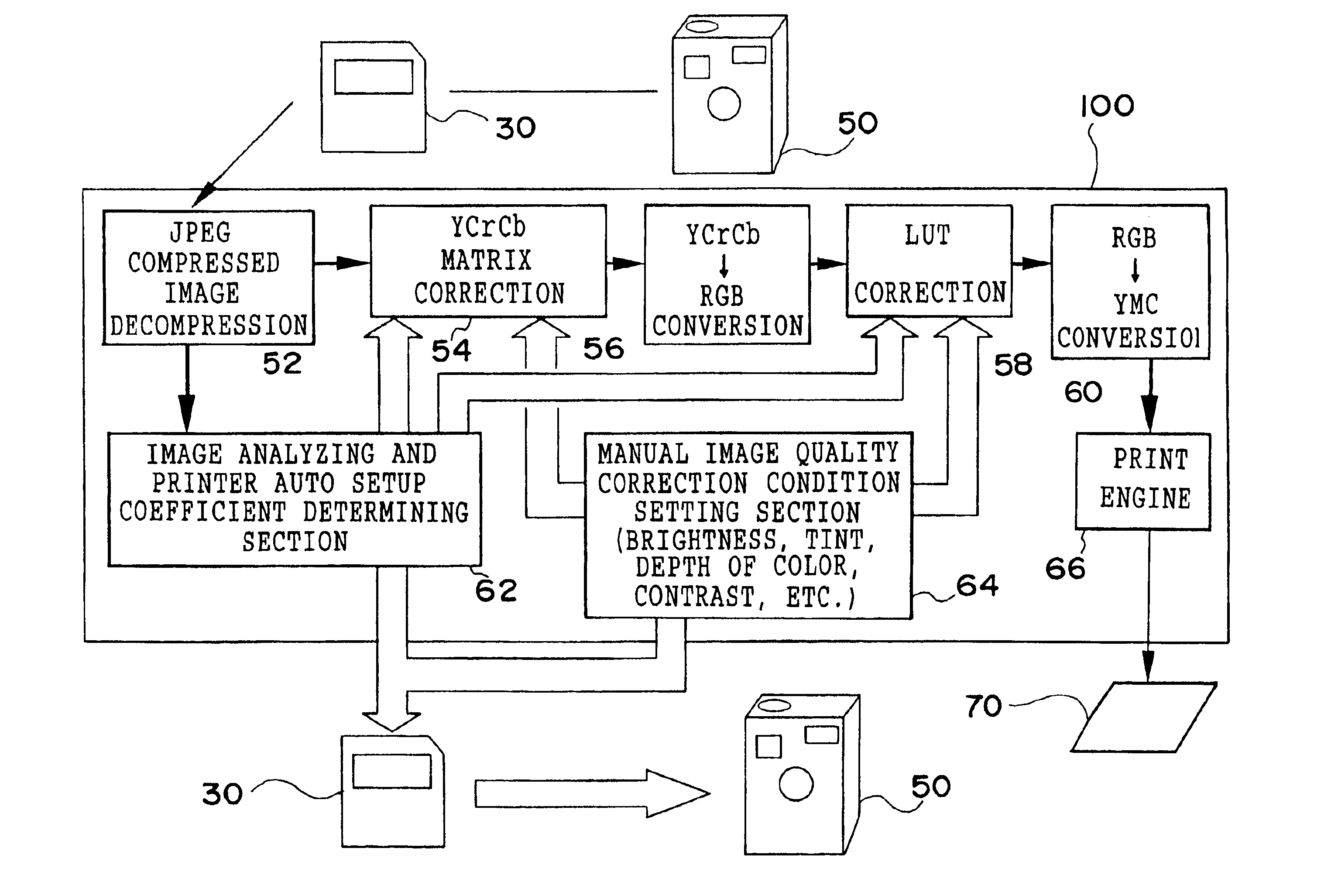 Photographic apparatus