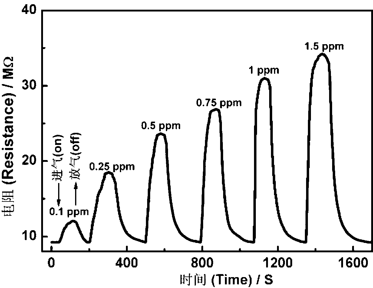 Production method of nitric oxide gas sensor element