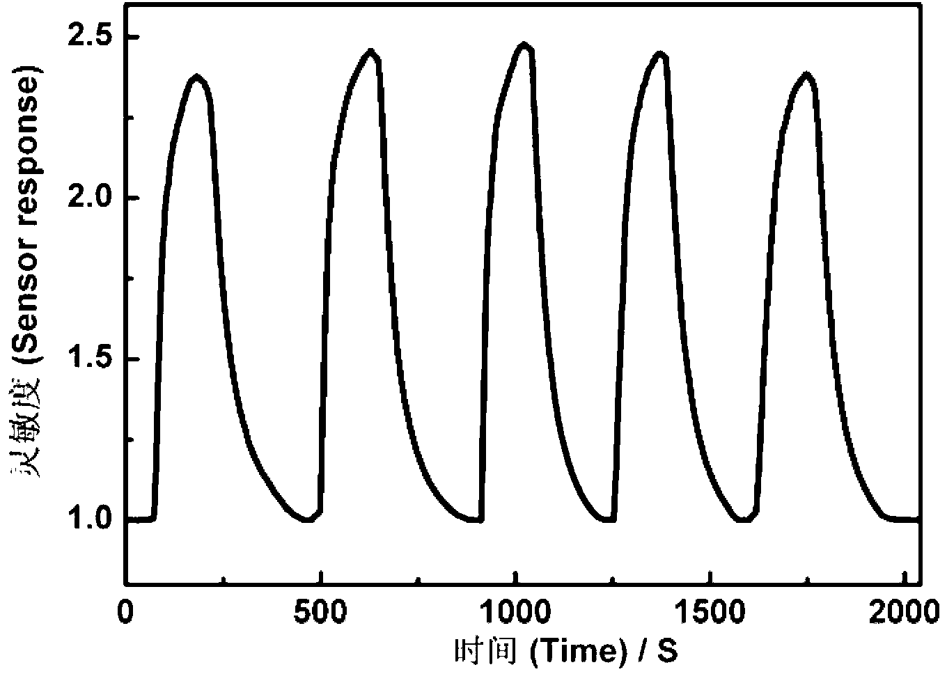 Production method of nitric oxide gas sensor element