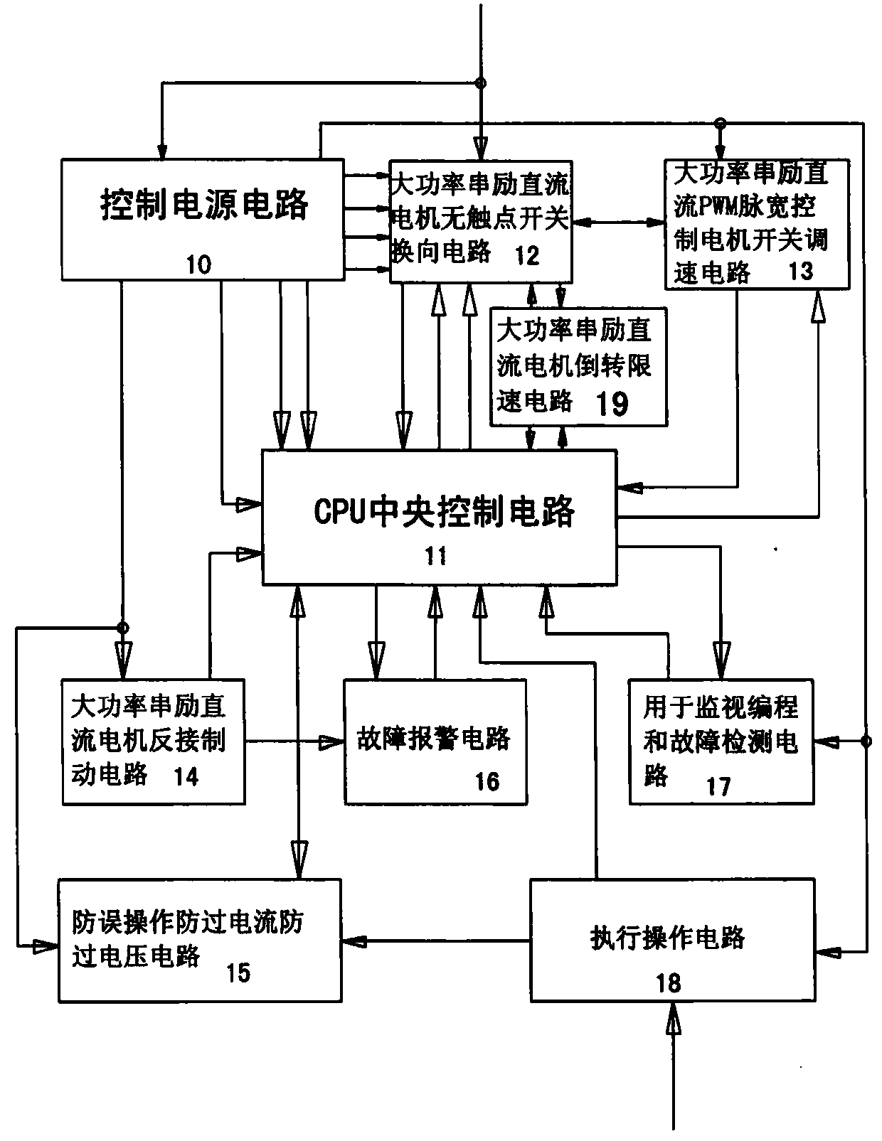 Non-contact controller for large-power series excitation direct current motor