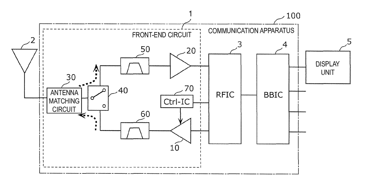High-frequency signal amplifier circuit, power amplifier module, front-end circuit, and communication apparatus