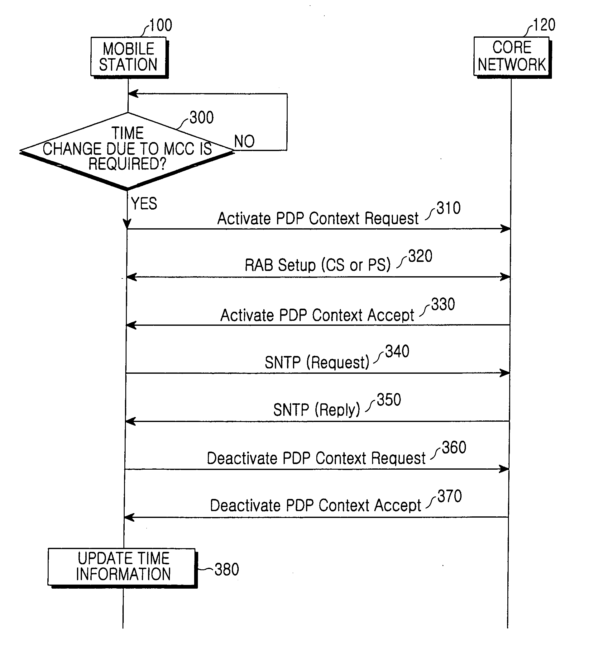 Time synchronization method in mobile station based on asynchronous scheme and system using the same