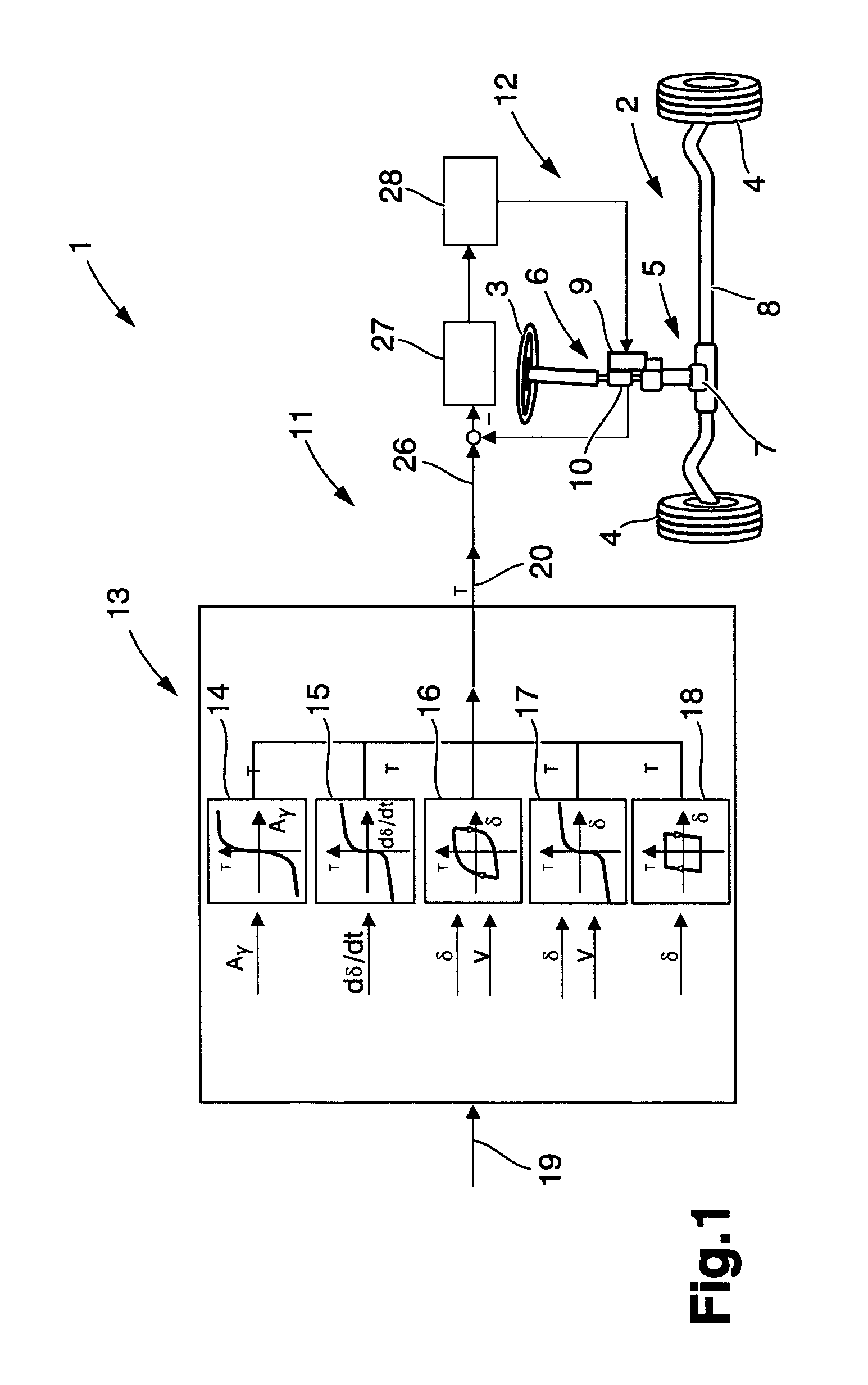 Method and a system for assisting a driver of a vehicle during operation