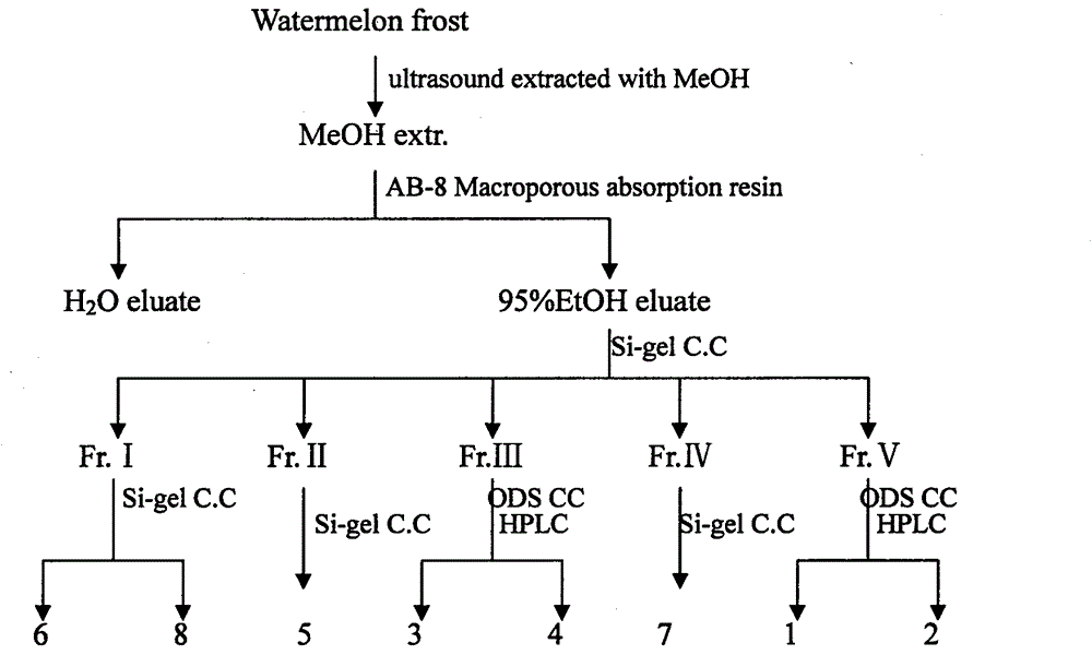 Method for preparing watermelon frost and medical application of watermelon frost in resisting infection
