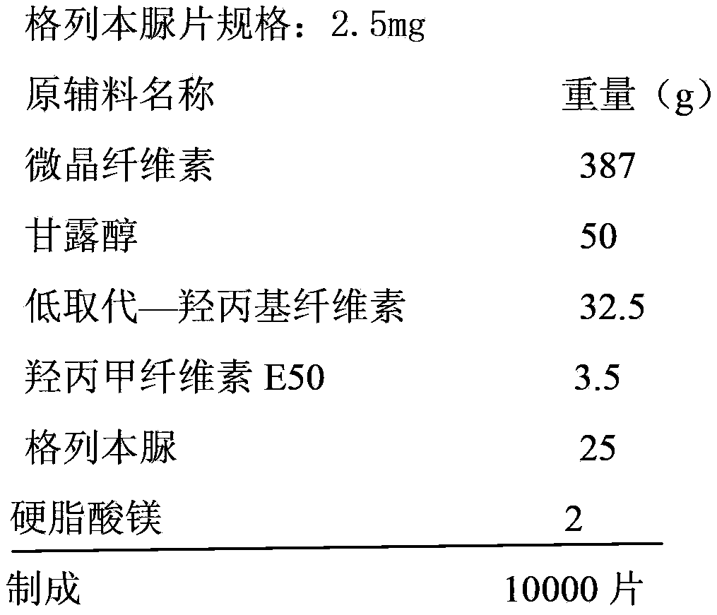 Glibenclamide tablet and preparation method thereof