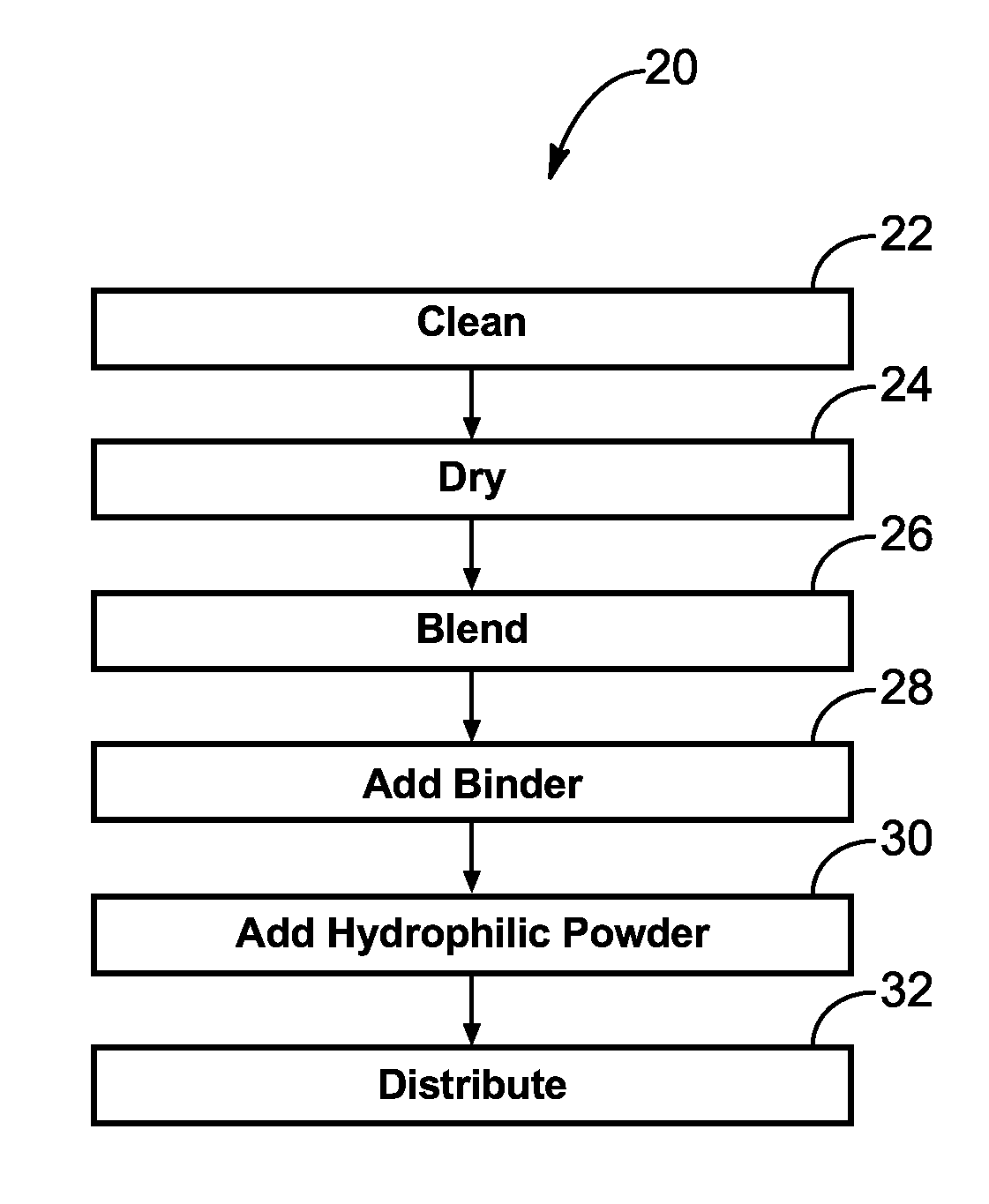 Seed-delivered, soil-amendment method and composition