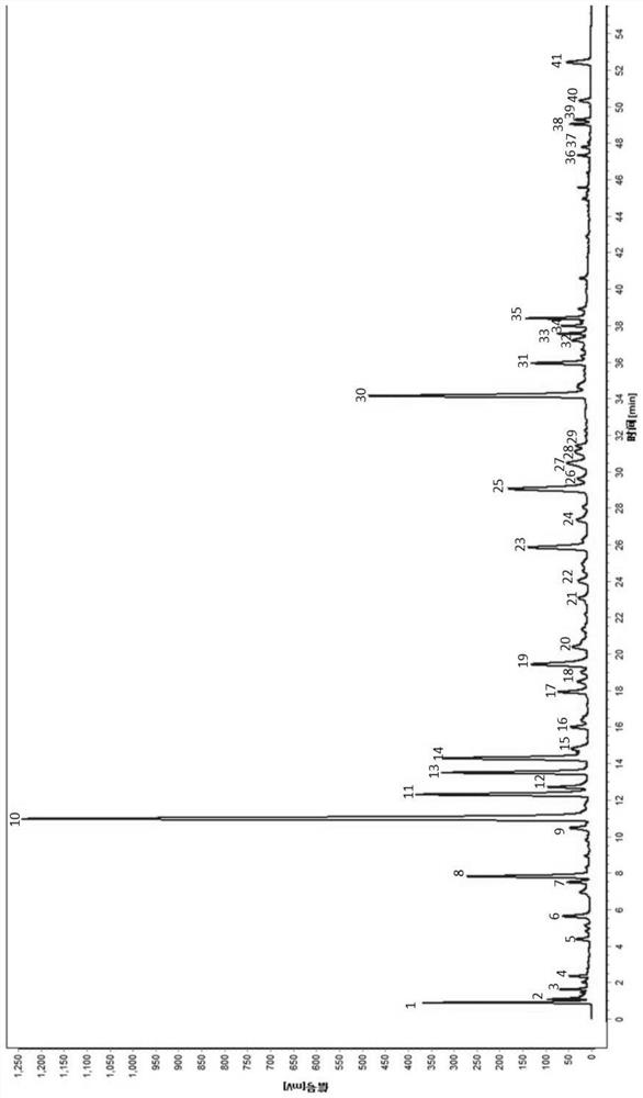 Method for establishing UPLC fingerprint spectrum of Xintong granules, fingerprint spectrum of Xintong granules and application of fingerprint spectrum