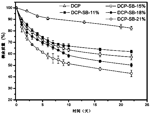 A kind of medical adhesive containing catechol polymer and preparation method thereof