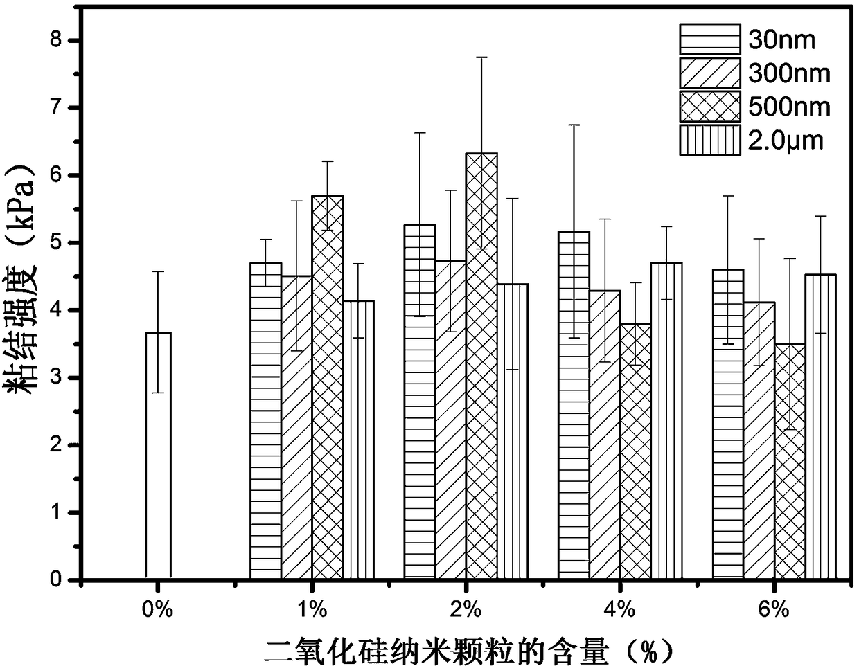 A kind of medical adhesive containing catechol polymer and preparation method thereof