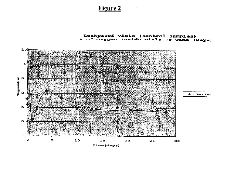 Interconnecting channel morphology composition for releasing CO2