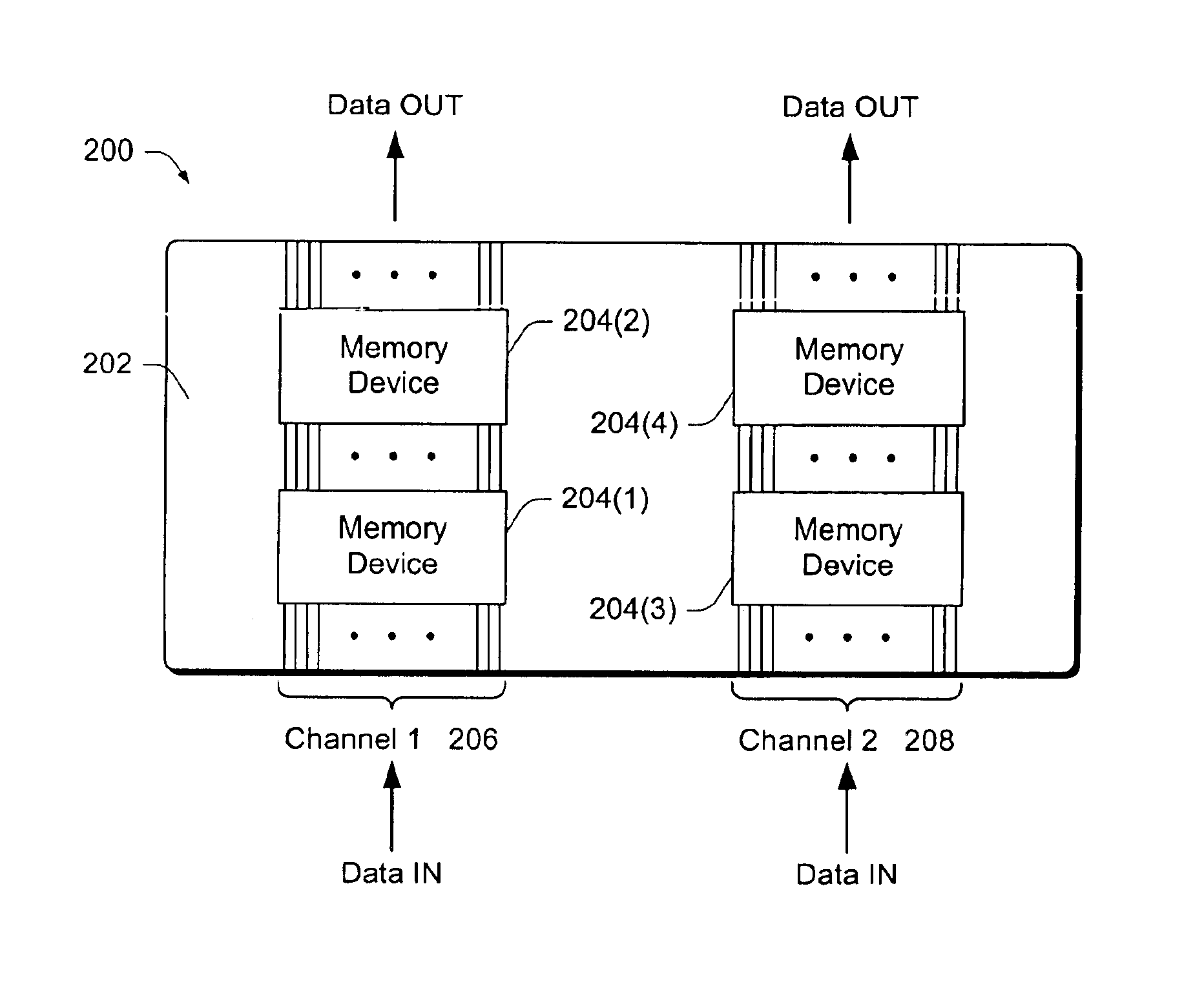Multi-channel memory architecture