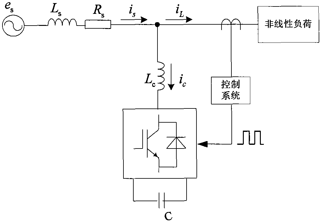 Non-static decoupling control method for reactive power negative sequence harmonic current PI