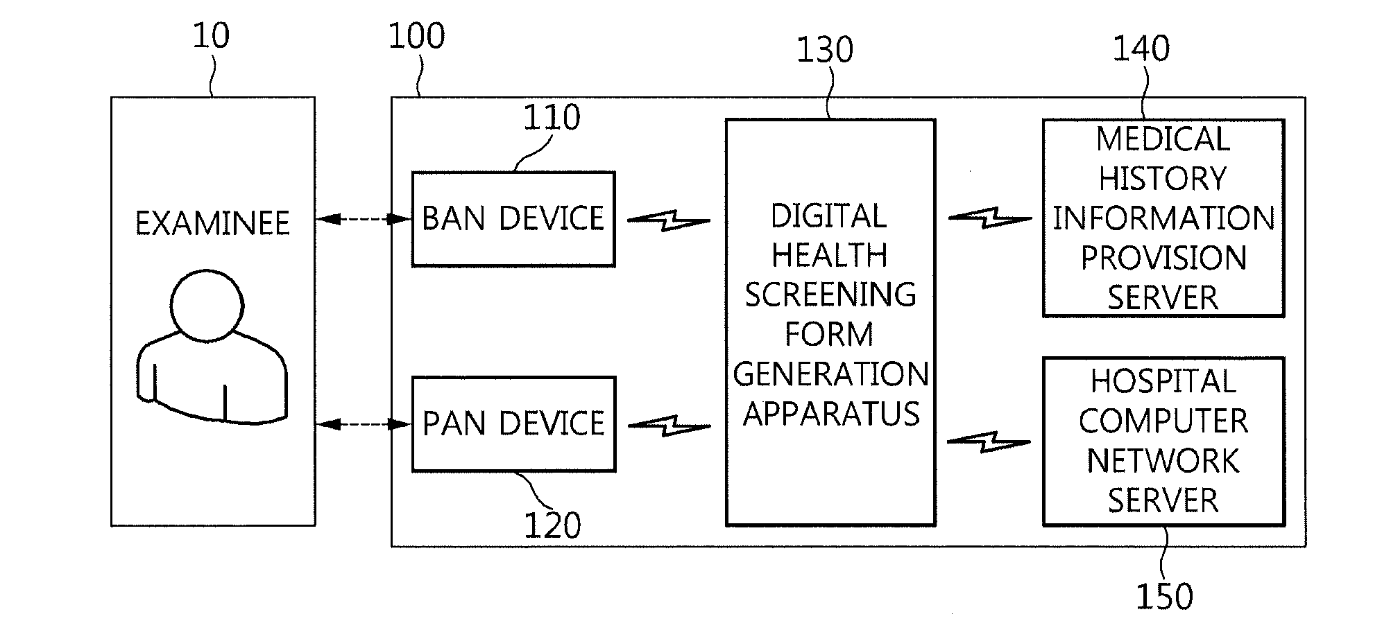 Apparatus and method for generating digital health screening form