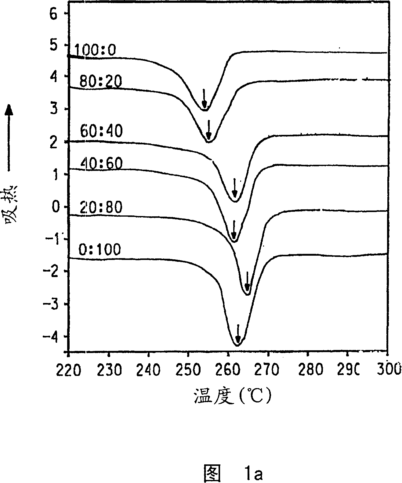 Melt processible fluoropolymer composition