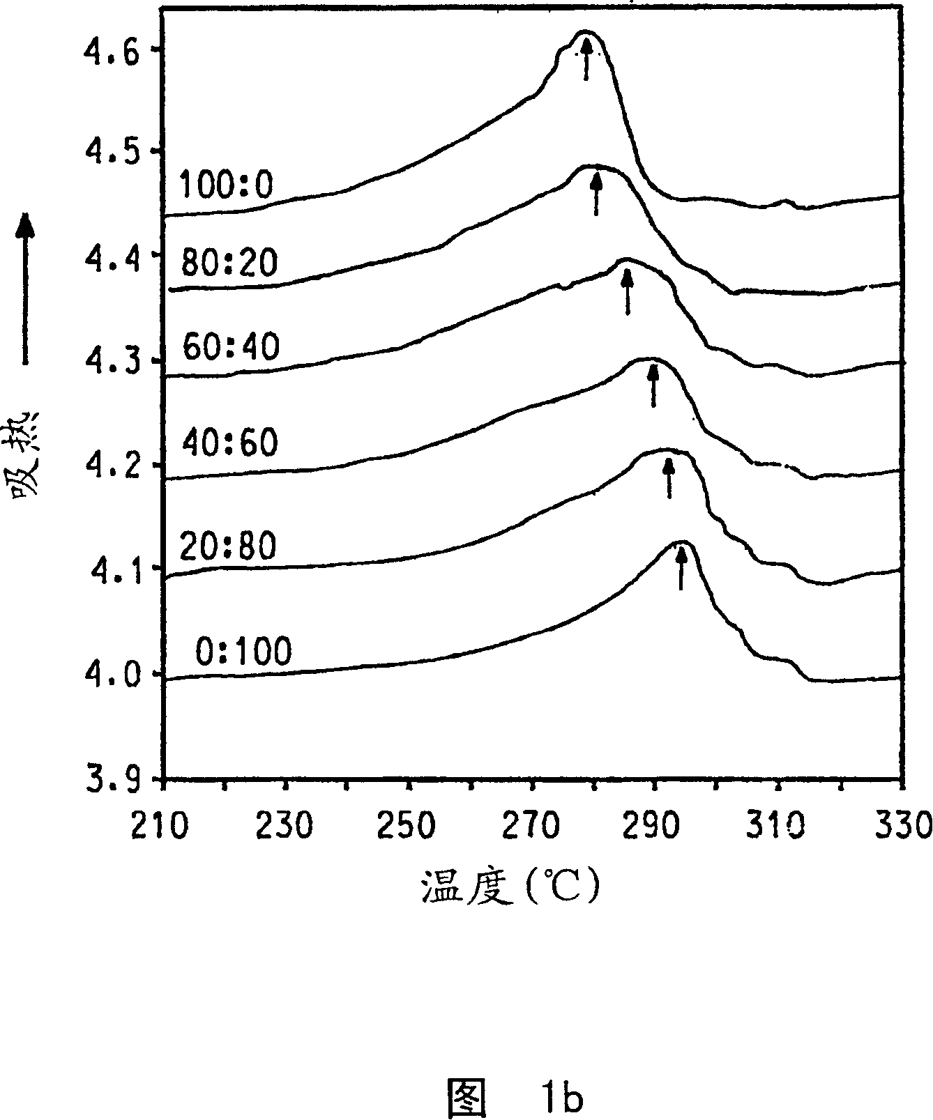 Melt processible fluoropolymer composition