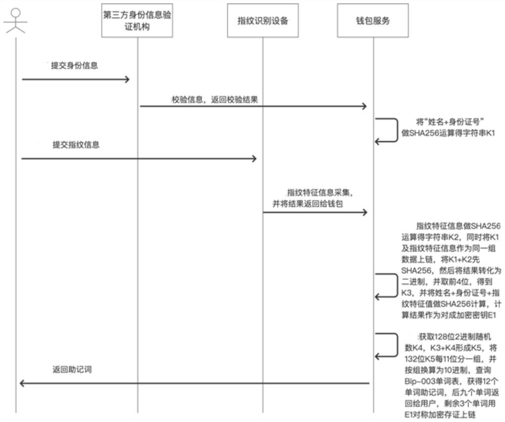 Blockchain wallet mnemonic word generating and importing method, system and terminal