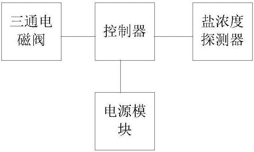 Crude oil anti-corrosion treatment equipment based on electronic control