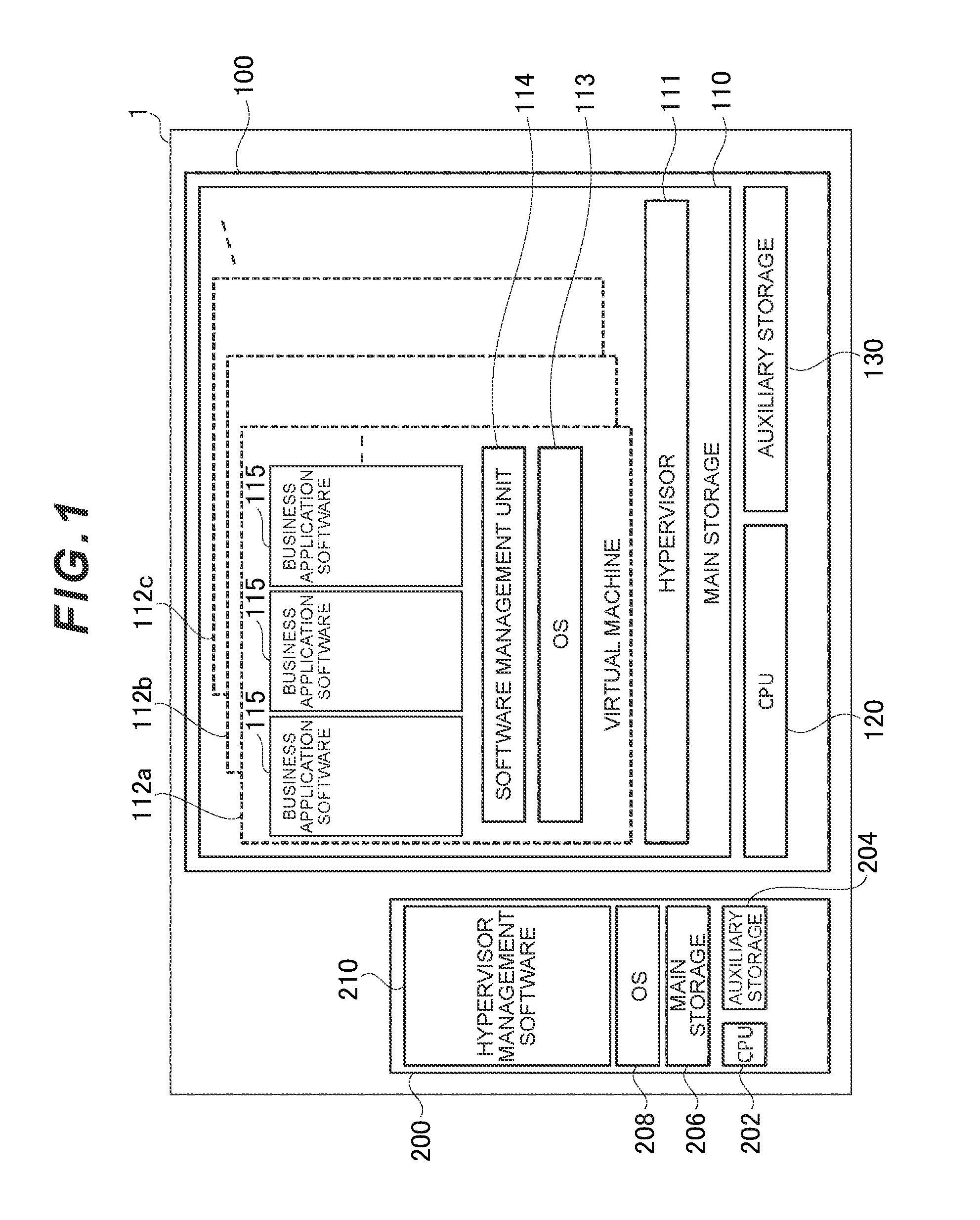Server system and resource management method and program