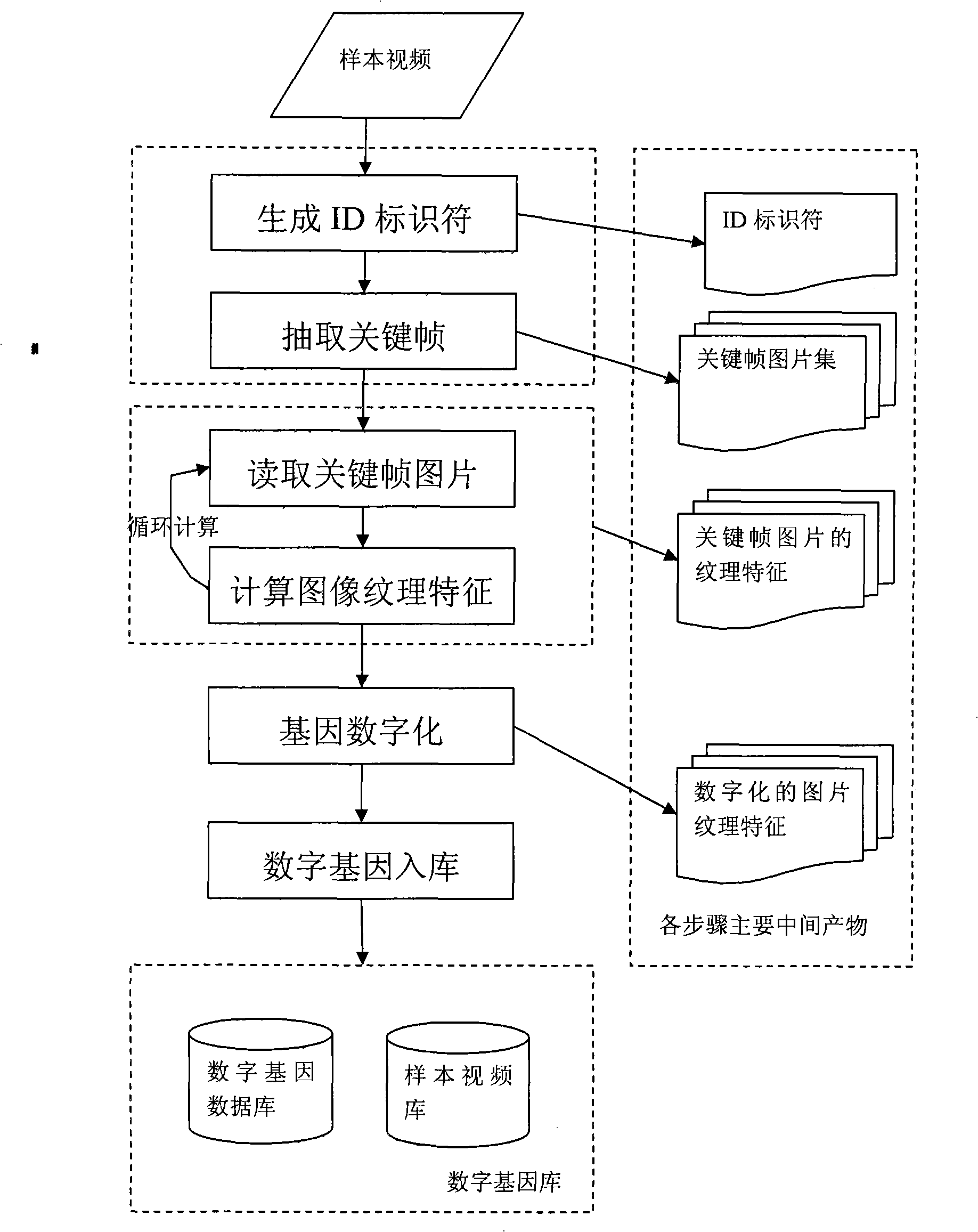 Method for auditing safety of internet video