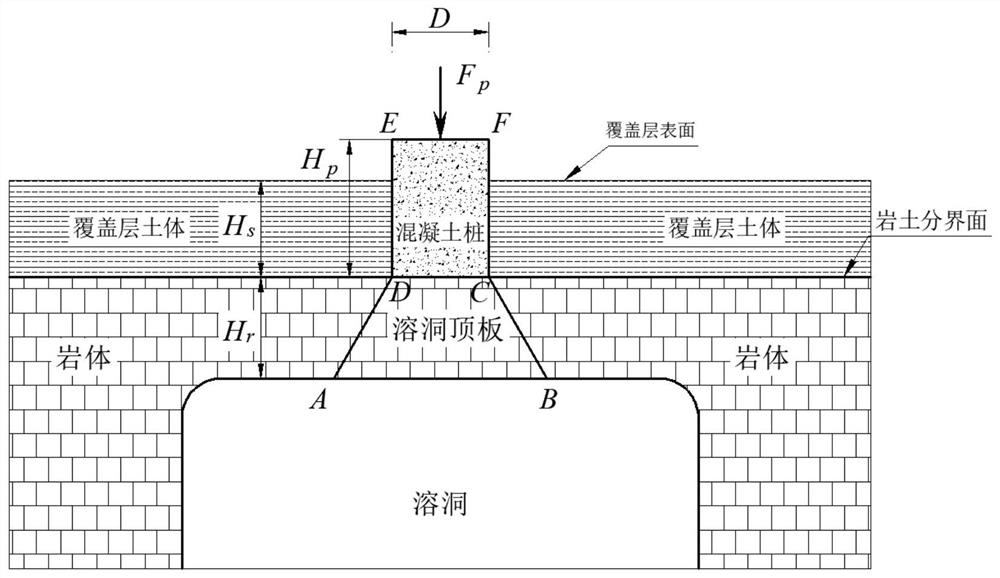 Method for calculating minimum thickness of karst cave top plate of karst pile foundation